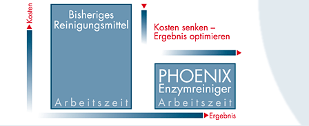 Phoenix Enzymreiniger: Kosten senken, Ergebnis optimieren